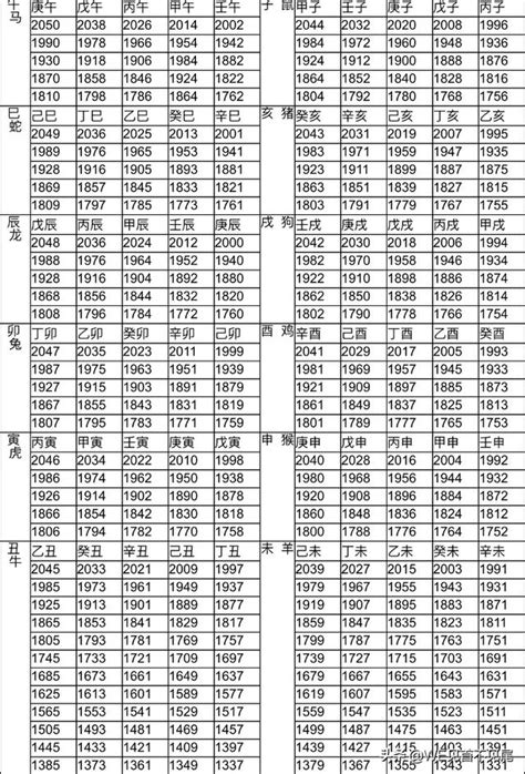 1996屬豬|12生肖對照表最完整版本！告訴你生肖紀年：出生年份、年齡對照。